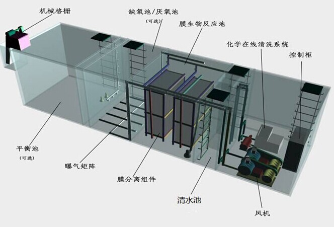 组合填料应对污水溶液的问题能得到高效处理吗?_烟台生活污水处理压滤机_膜技术处理污水