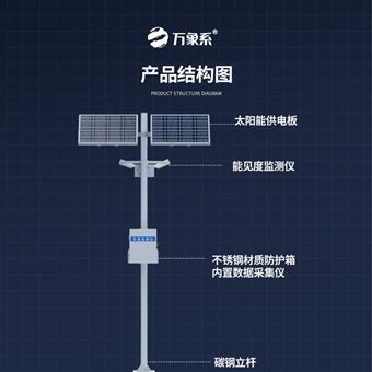 WX-NJD10能见度智能监测系统