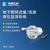 城市排水管网监测系统