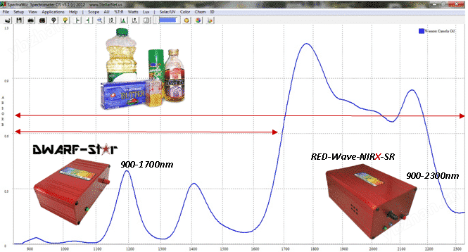 StellarNet RED-Wave-NIR-1024近红外光谱仪