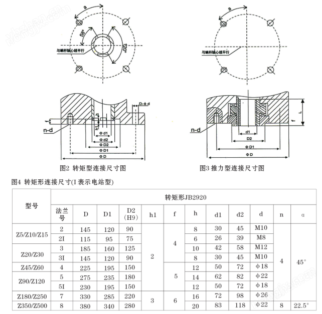调节型电动执行器