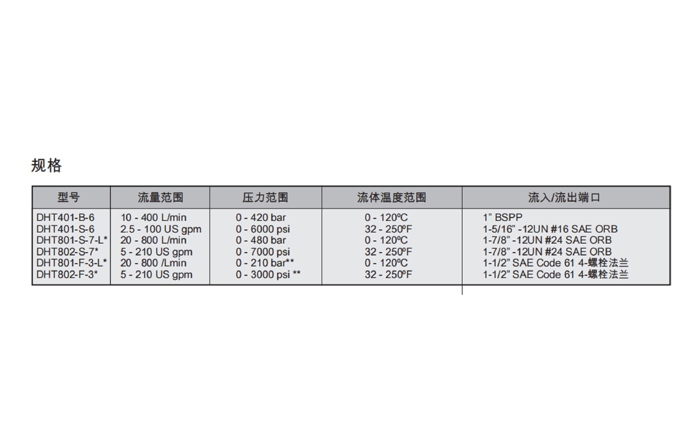 ЯʽҺѹ:DHT801M411248