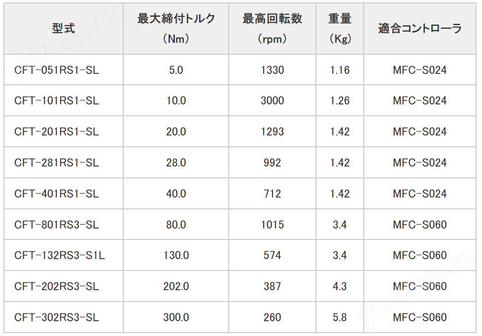 日本DDK電通產(chǎn)業(yè)螺釘擰緊機CFT-202RS3-O