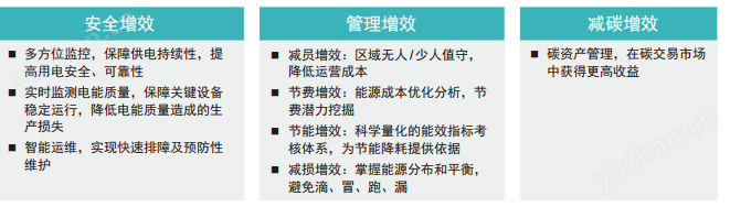 半導(dǎo)體產(chǎn)業(yè)電力監(jiān)控系統(tǒng)（CET 解決方案）