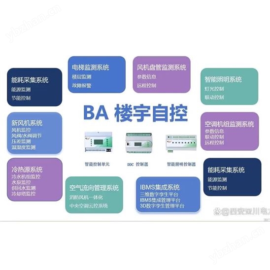 IBMS集成平臺:智能建筑的“大腦”