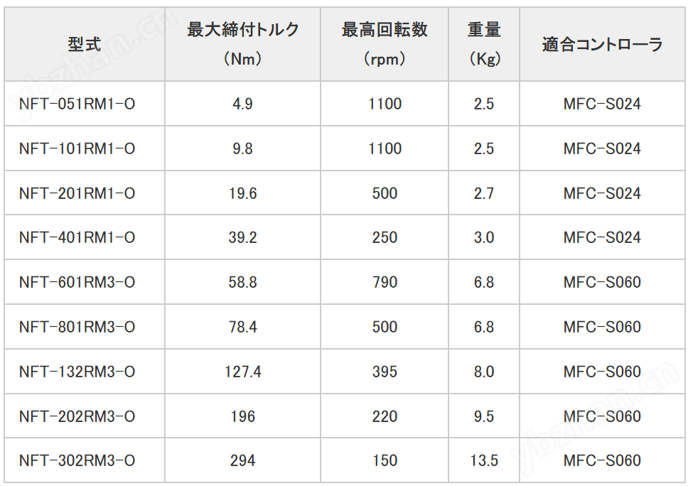 日本DDK電通產(chǎn)業(yè)螺釘擰緊機(jī)NFT-202RM3-O