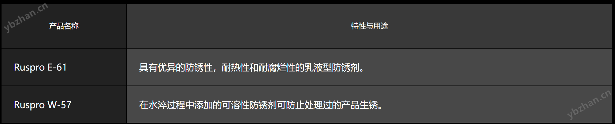 日本潤滑脂油脂出光W-57水溶性防銹劑