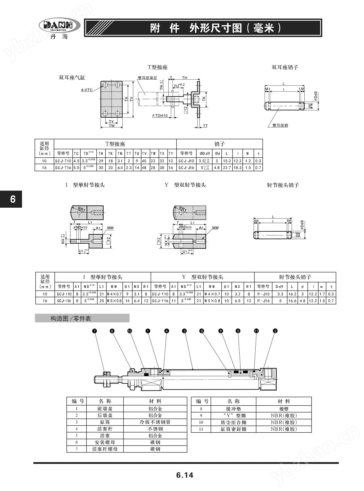 韓國DANHI丹海SCJB微型直線往復來回氣缸