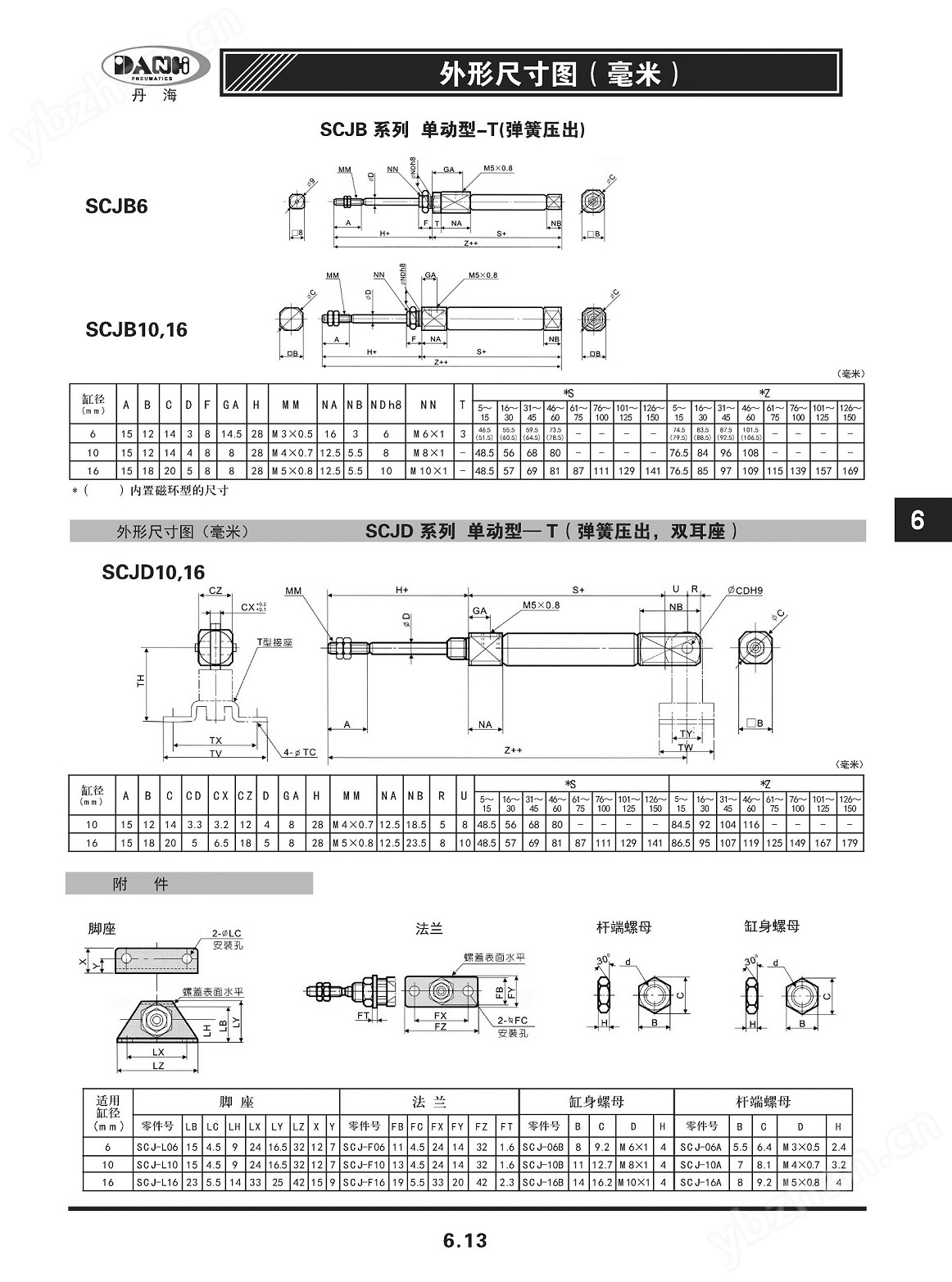 韓國DANHI丹海SCJB微型直線往復來回氣缸