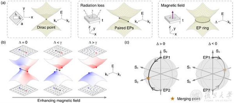 复旦大学8月科研新突破有哪些？