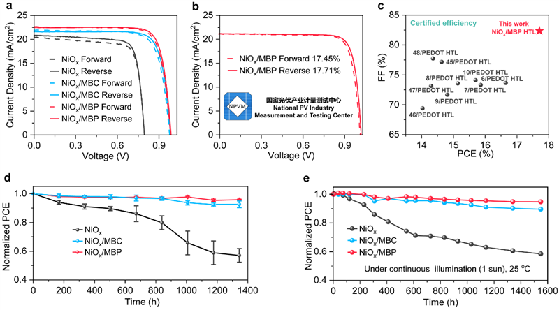 交大溥淵教授戚亞冰與合作者Nature發(fā)文：告別鉛污染，鈣鈦礦太陽(yáng)能電池迎來(lái)“綠色新星”