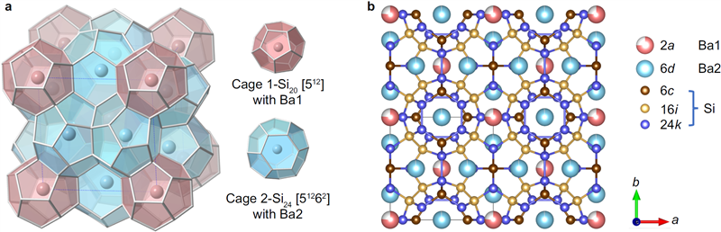 上海科技大学物质学院Osamu Terasaki教授和电镜中心团队在硅同素异形体材料研究中取得新进展