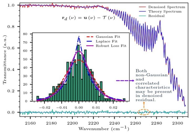 科学岛团队突破傅里叶红外光谱算法中混合物识别技术瓶颈