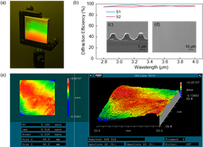 上海光机所在中红外光谱合束光栅研究方面取得新进展