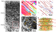 我國學(xué)者發(fā)現(xiàn)納米金屬通過自適應(yīng)馬氏體相變大幅提升抗輻照能力