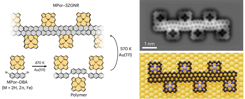 宁波材料所在石墨烯纳米带材料开发上取得重要进展