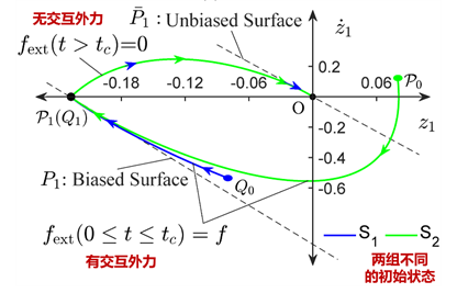 寧波材料所在協(xié)作機(jī)器人低阻尼阻抗控制研究中取得進(jìn)展