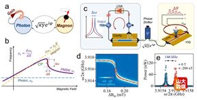 ɽ����ѧ��ѧ�Ŷӷ�չ��һ�ֻ��ڹ��ͬ��ģʽ�������ʹ�����