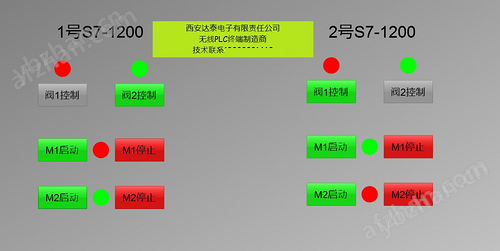 Wincc與1200以太網(wǎng)通訊自動(dòng)化系統(tǒng)智能監(jiān)控