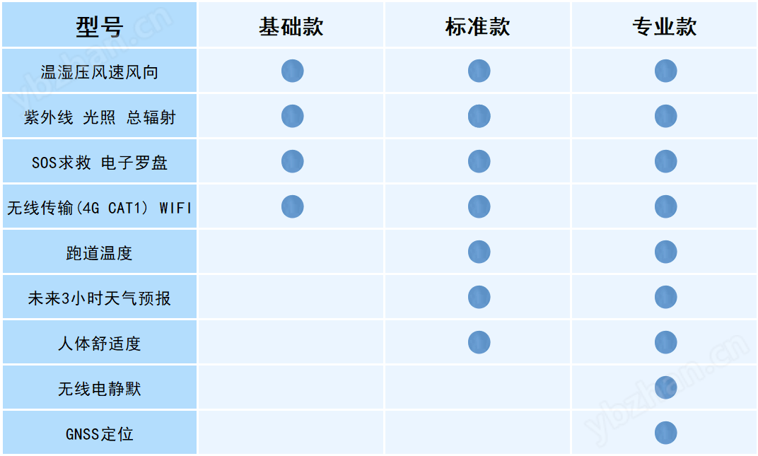 袖珍手持气象站