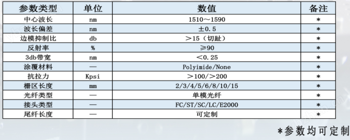 高抗拉光纖光柵