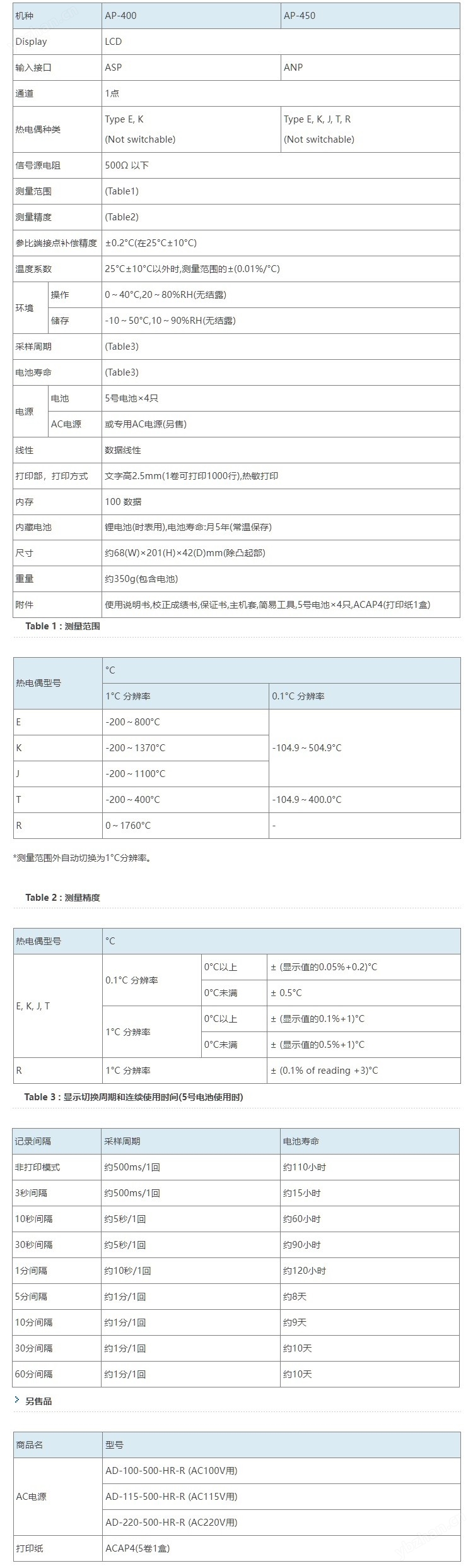 日本安立AP-400系列打印機(jī)式溫度計(jì)主機(jī)