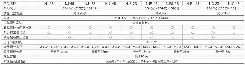 日本OHTAKE大武螺絲供給機NJ-2320