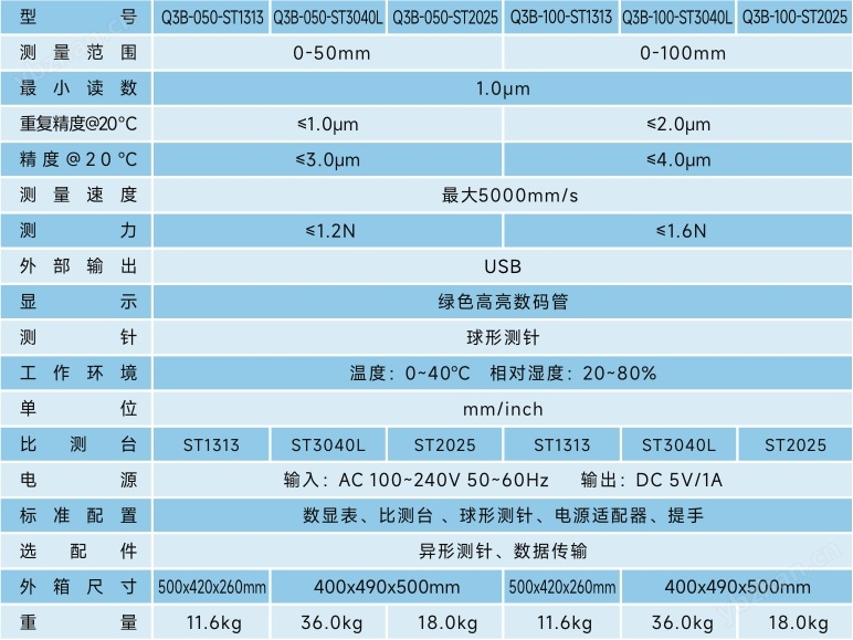 MMT青量科技Q3B系列蓝牙数字高度计