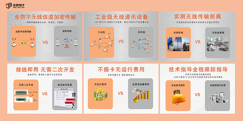 WinCC與PLC無線以太網(wǎng)通信儀表數(shù)據(jù)交互