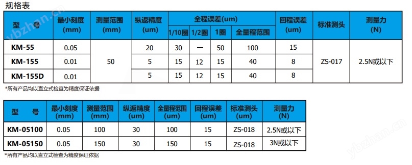 日本得樂TECLOCK長(zhǎng)行程指針式百分表