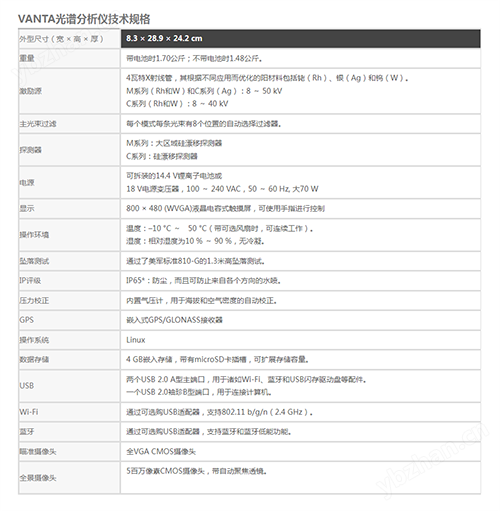 手持土壤重金屬光譜儀紅土鎳礦勘探分析儀