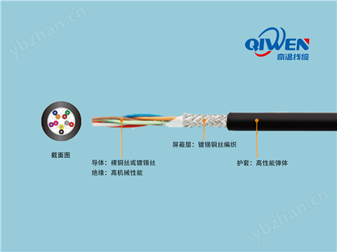 3.ETFE絕緣PUR護套屏蔽對絞拖鏈電纜