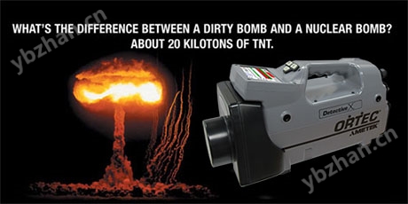 Hand-Held Radioisotope Identifiers - Detective