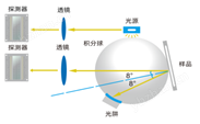 ANBUBNA安孛納儀器AN-3036LP分光測色儀