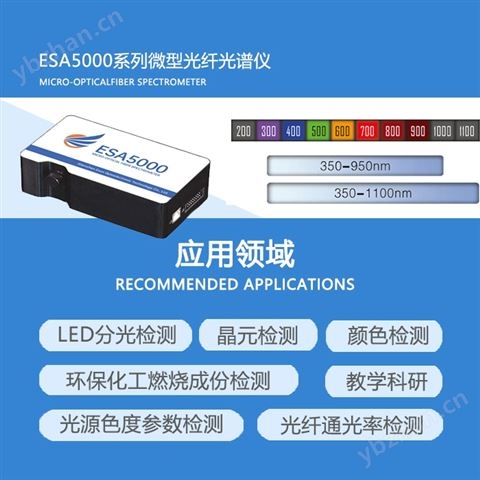微型光纖光譜儀（緊湊型）