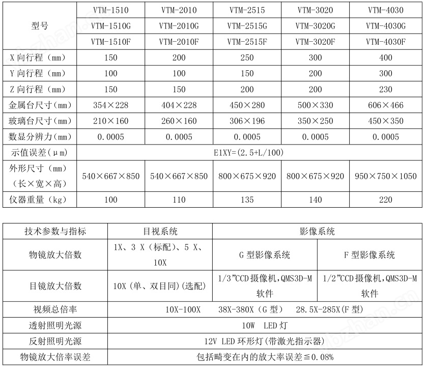 万濠Rational工具显微镜VTM-4030F