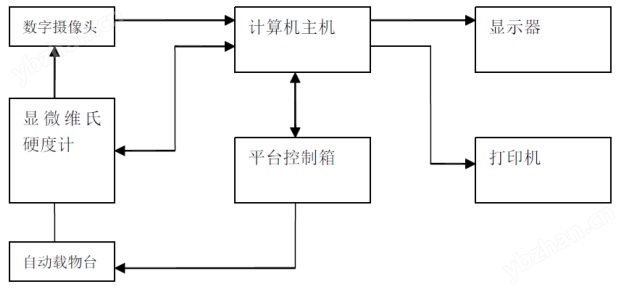 全自動維氏硬度計AHVST-10ZXY