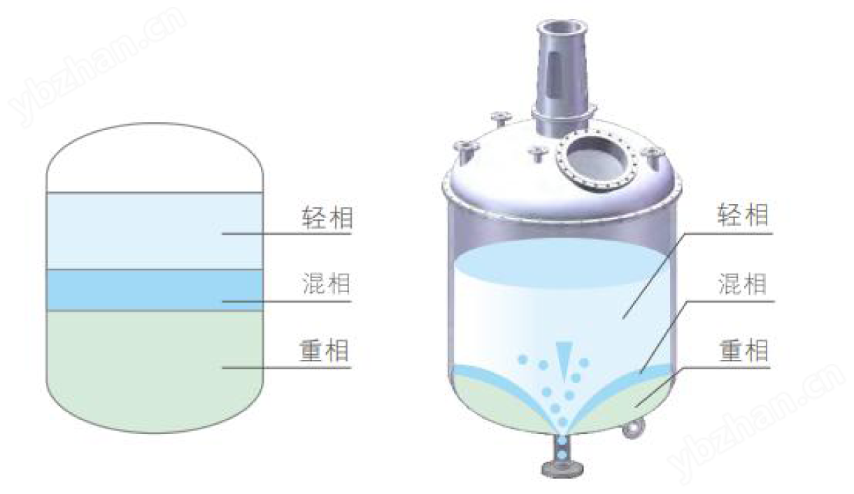 智能视觉分层仪