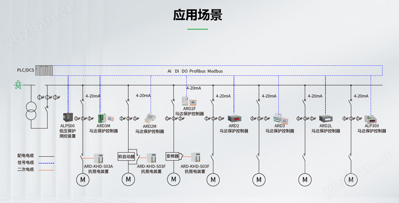 image.png ALP500低壓保護測控裝置反時限過流保護