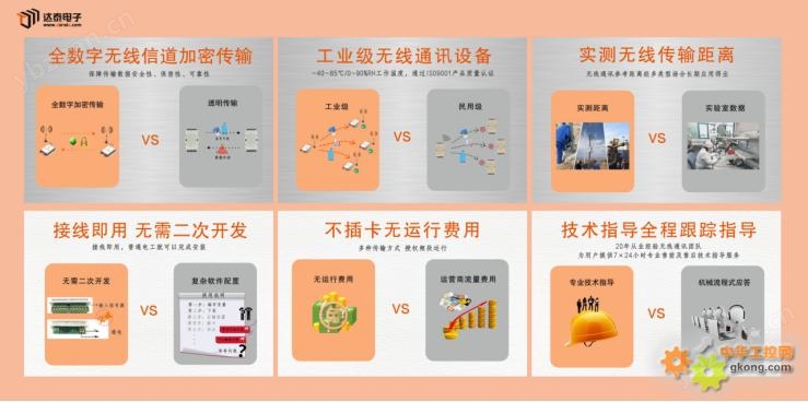 plc与plc无线通讯案例 全数字加密传输