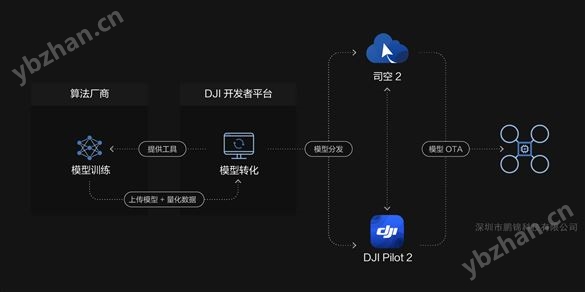 大疆司空 2：一站式無人機任務(wù)管理云平臺