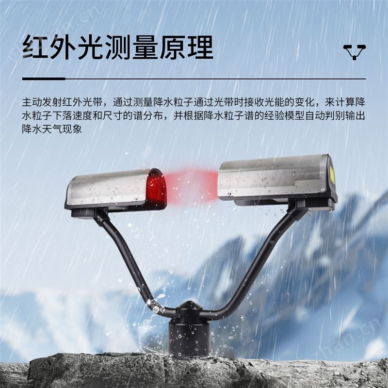 雨滴譜儀