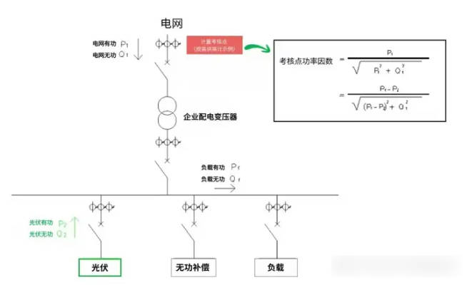Snipaste_2025-08-27_11-22-40功率因素.jpg