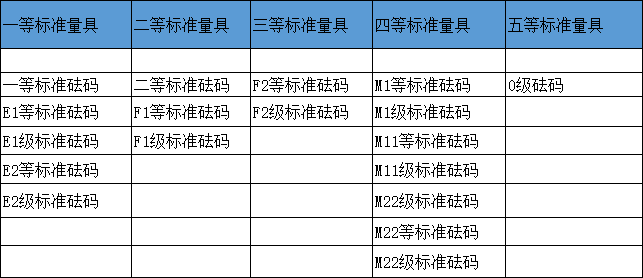 砝码等级划分.png