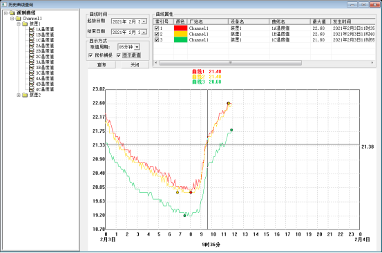 优化电气设备温度监控解决方案：保障电力系统安全与能效的<a class=