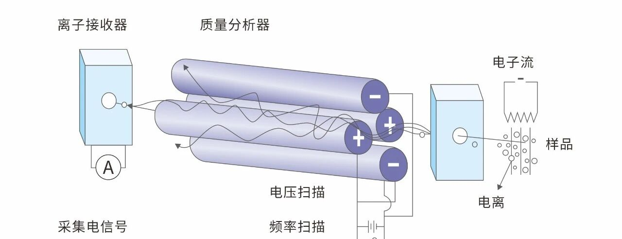 一文看懂！电解液泄漏监测的“技术擂台”
