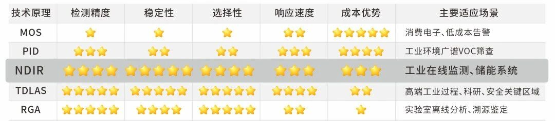 一文看懂！电解液泄漏监测的“技术擂台”