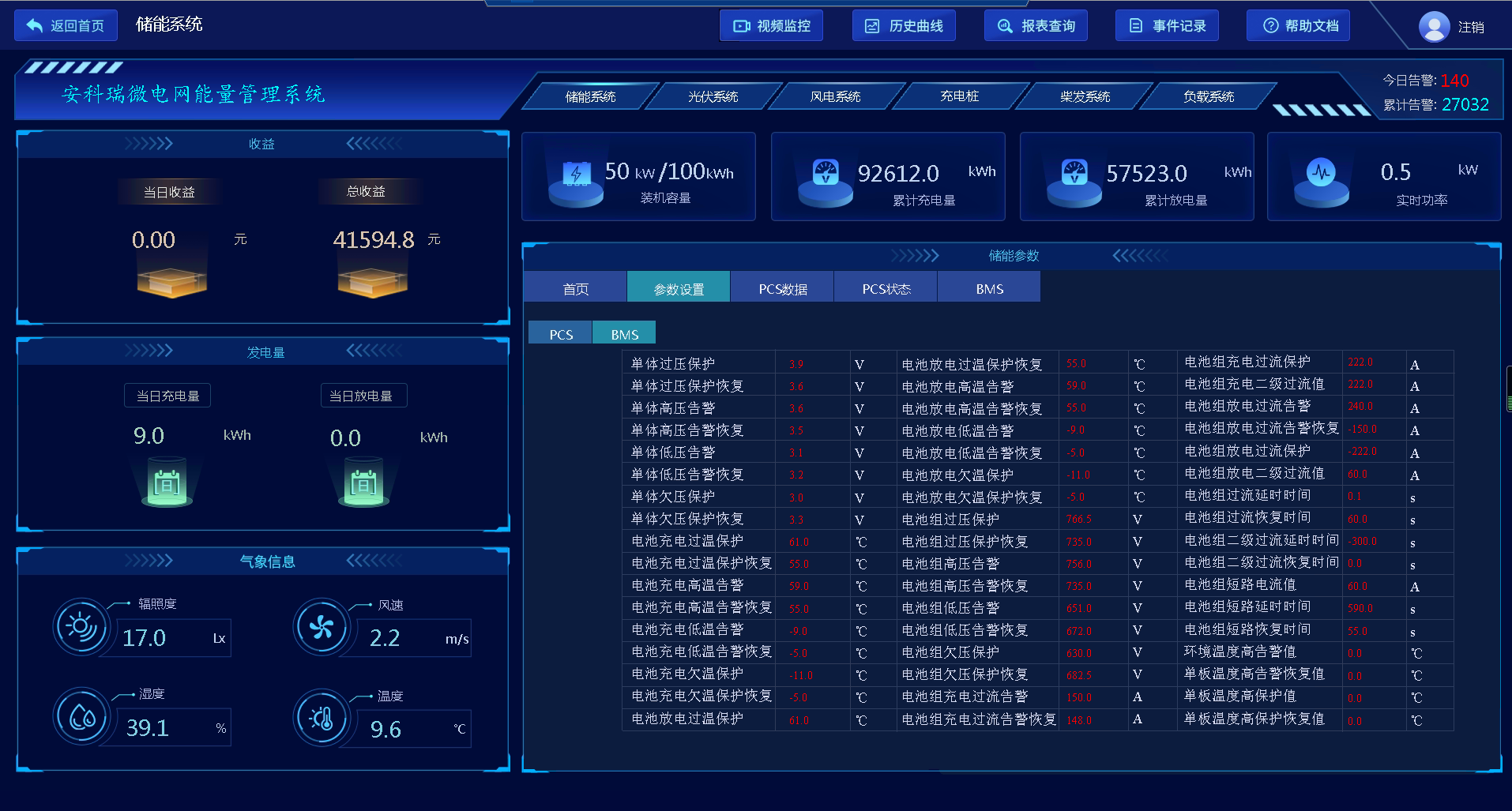 文化館屋頂分布式光伏電站的運(yùn)行效率分析與維護(hù)策略