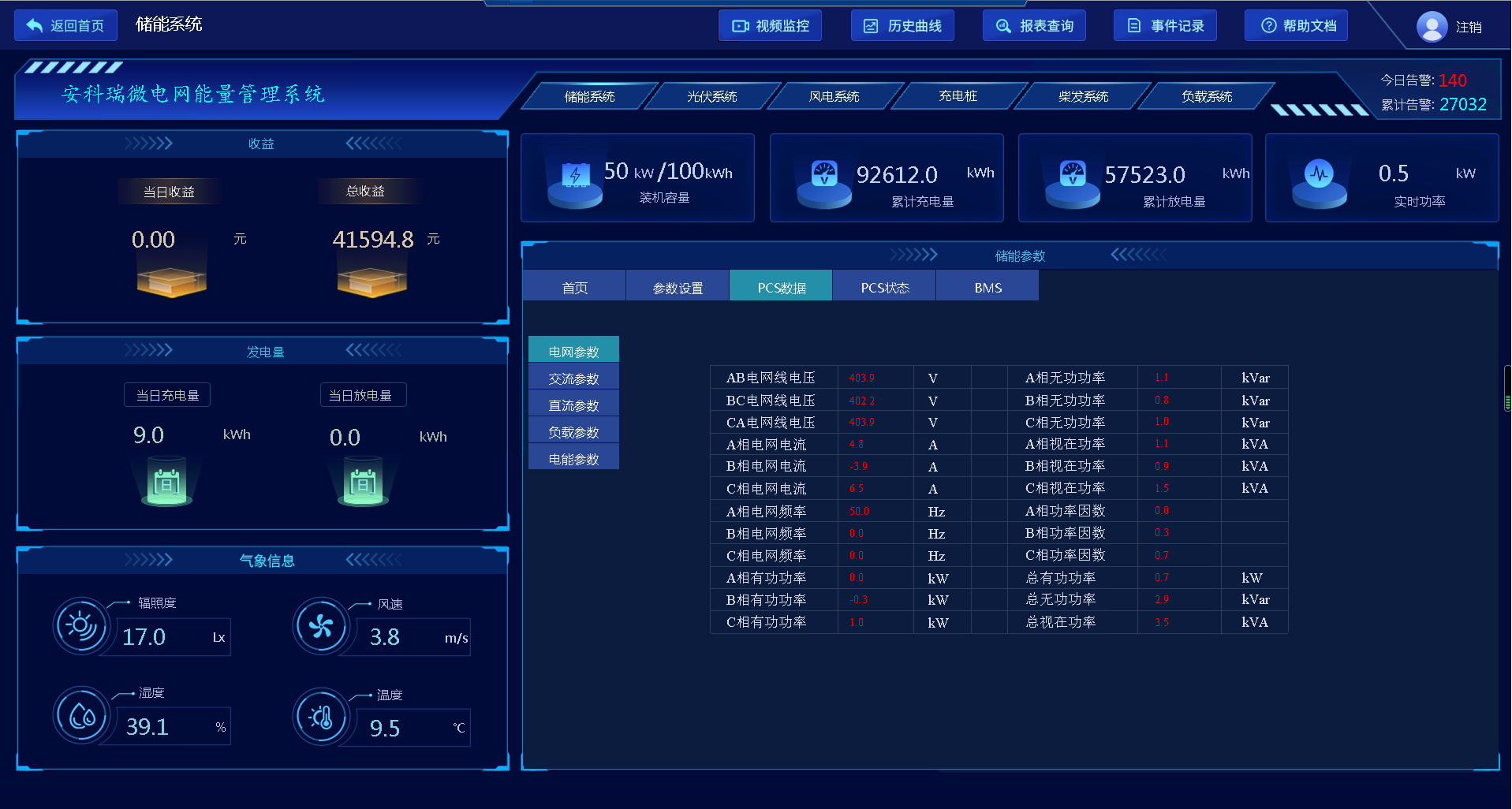 文化館屋頂分布式光伏電站的運(yùn)行效率分析與維護(hù)策略