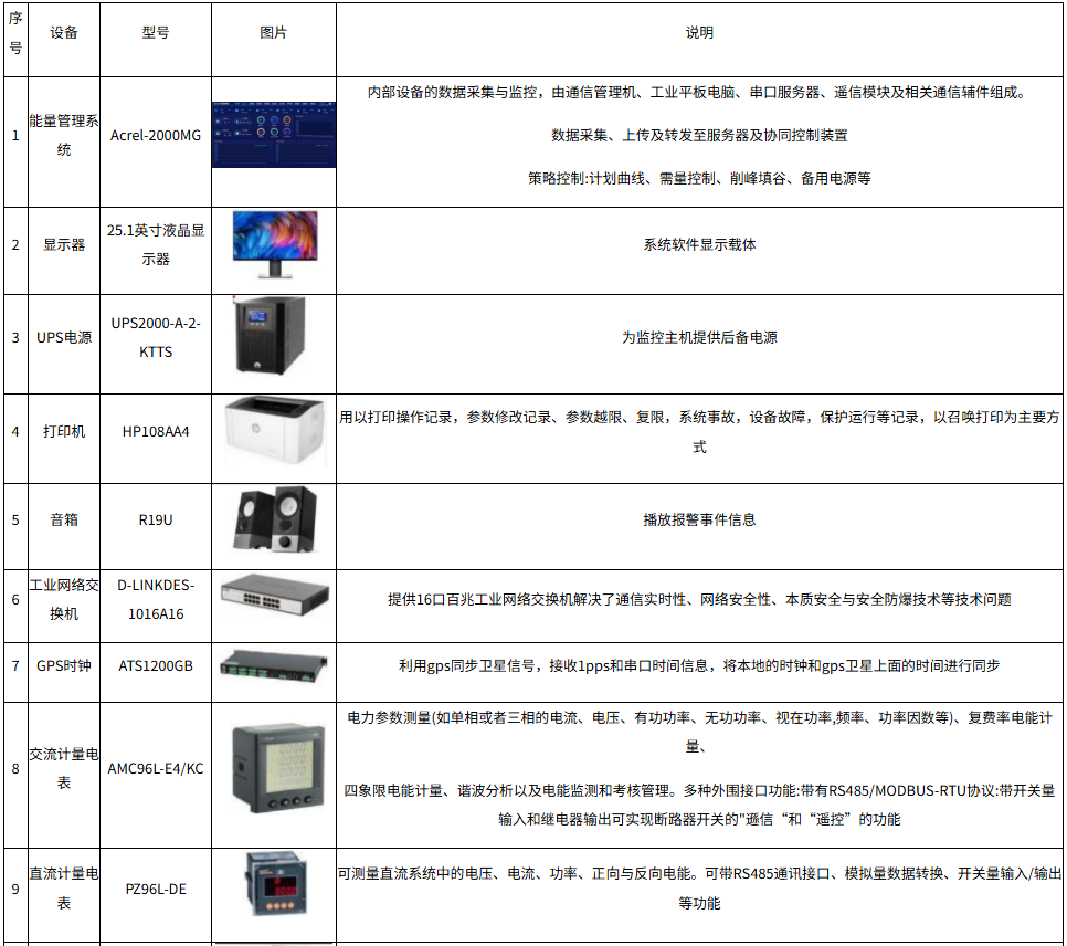 文化館屋頂分布式光伏電站的運(yùn)行效率分析與維護(hù)策略